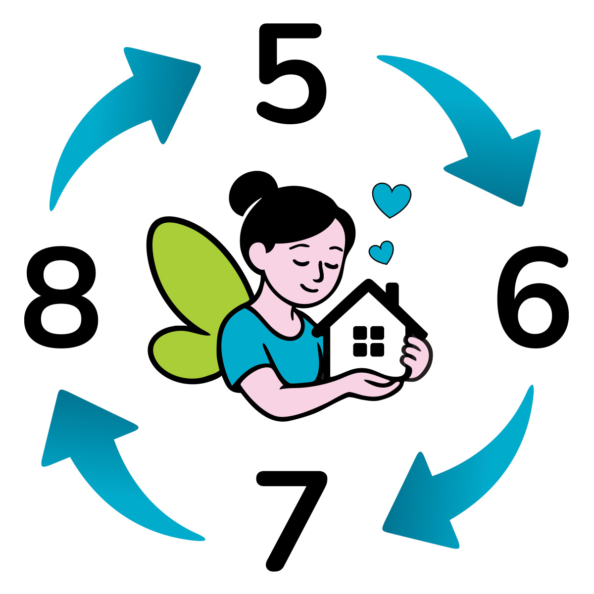 cycle